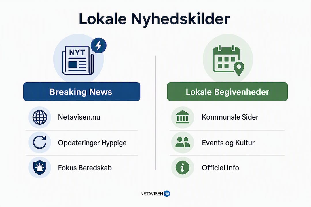 En infografik, der viser forskellene mellem to former for lokale nyhedsmedier