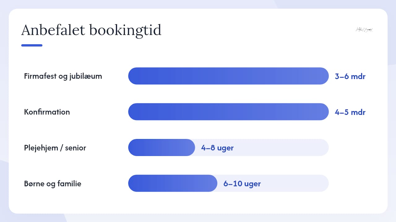 Hvad koster professionel liveunderholdning, og hvornår skal du booke? — overview diagram