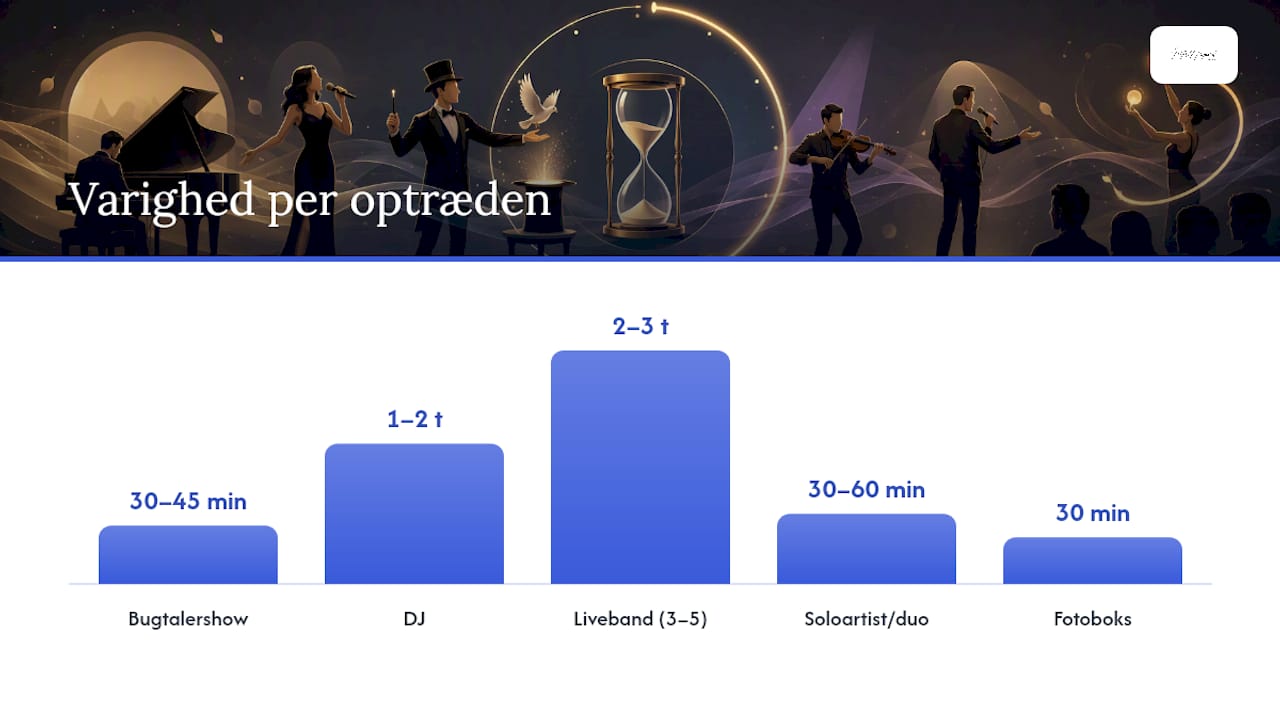 Oversigt over forskellige underholdningsformer og deres vigtigste kendetegn