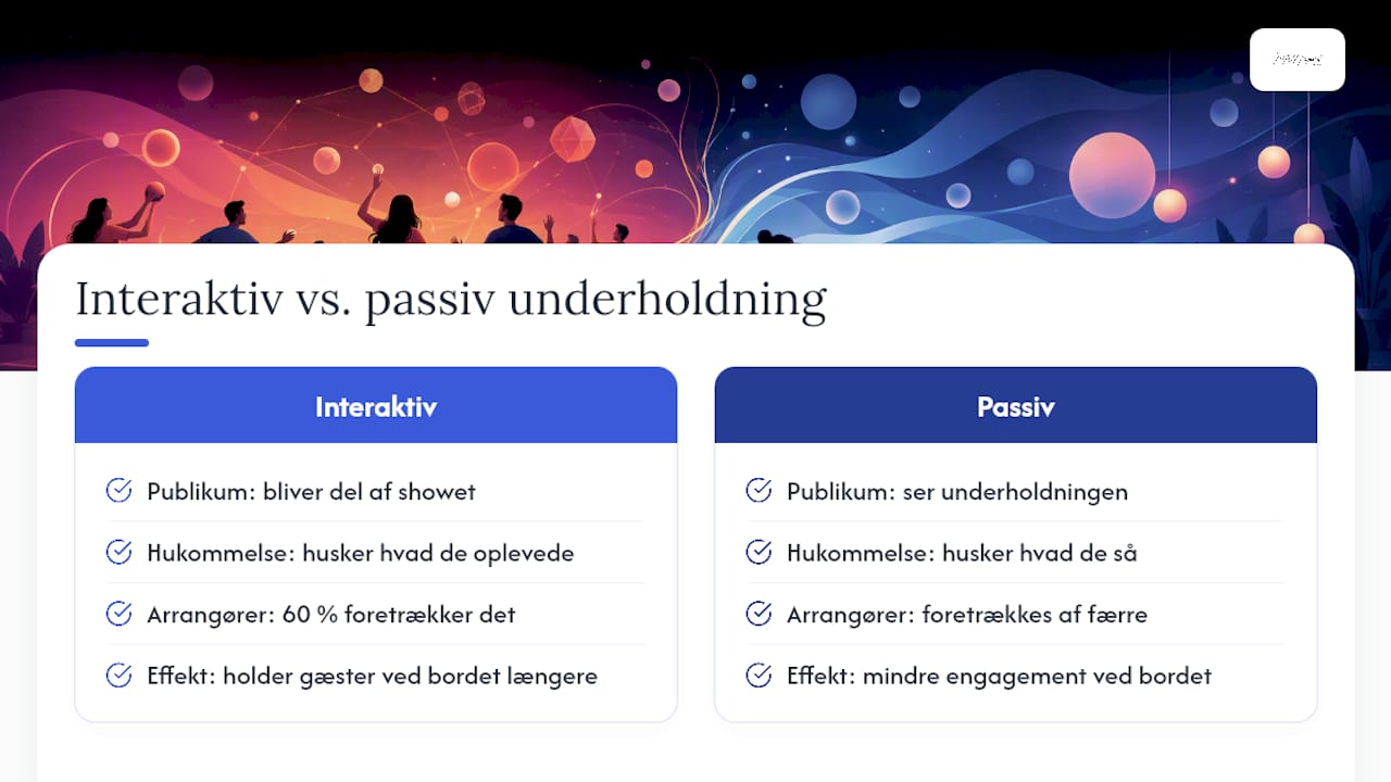 Interaktiv underholdning virker, fordi den forandrer rummet — overview diagram