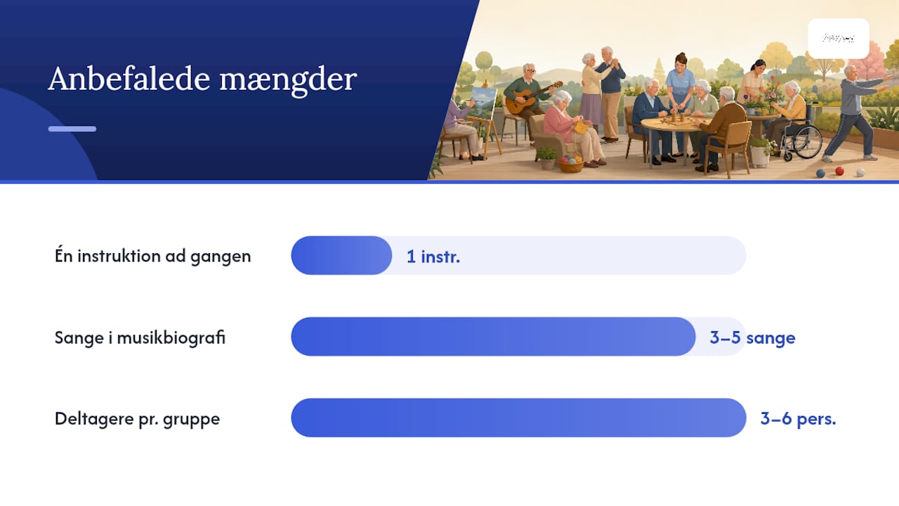 Hvordan tilpasser du aktiviteter til beboere med demens? — overview diagram
