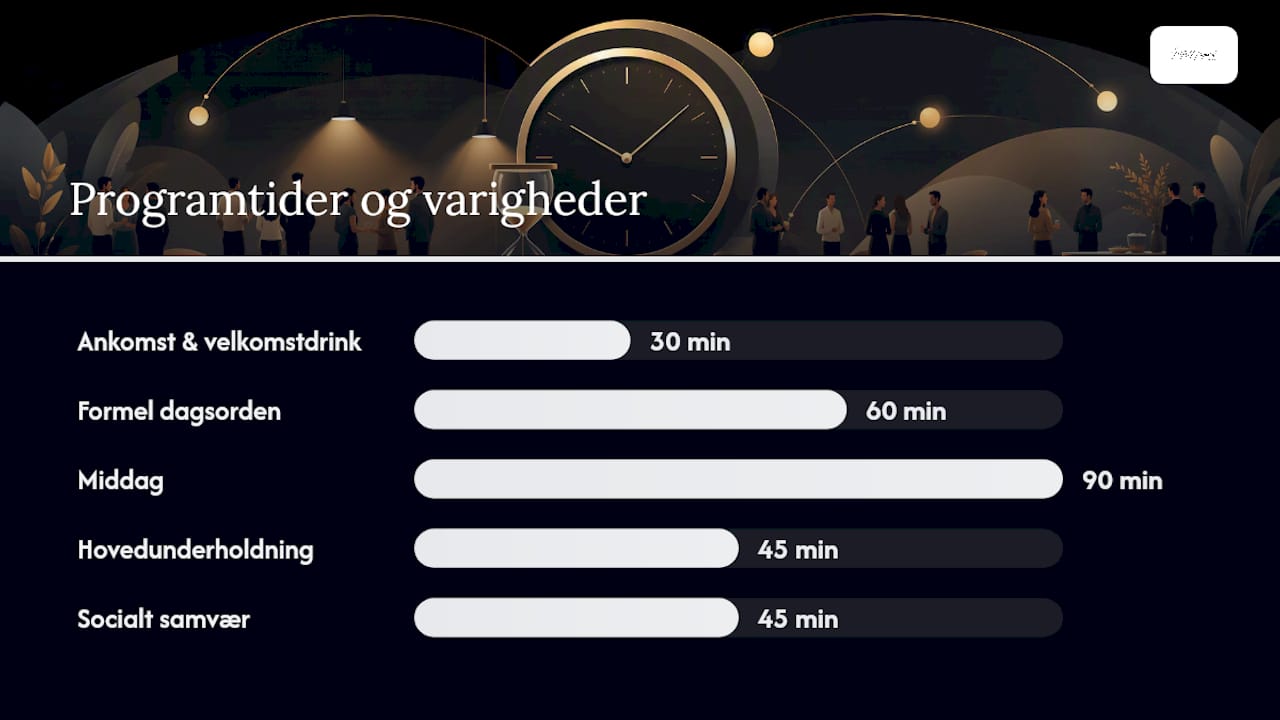 Hvornår i programmet fungerer underholdningen bedst? — overview diagram