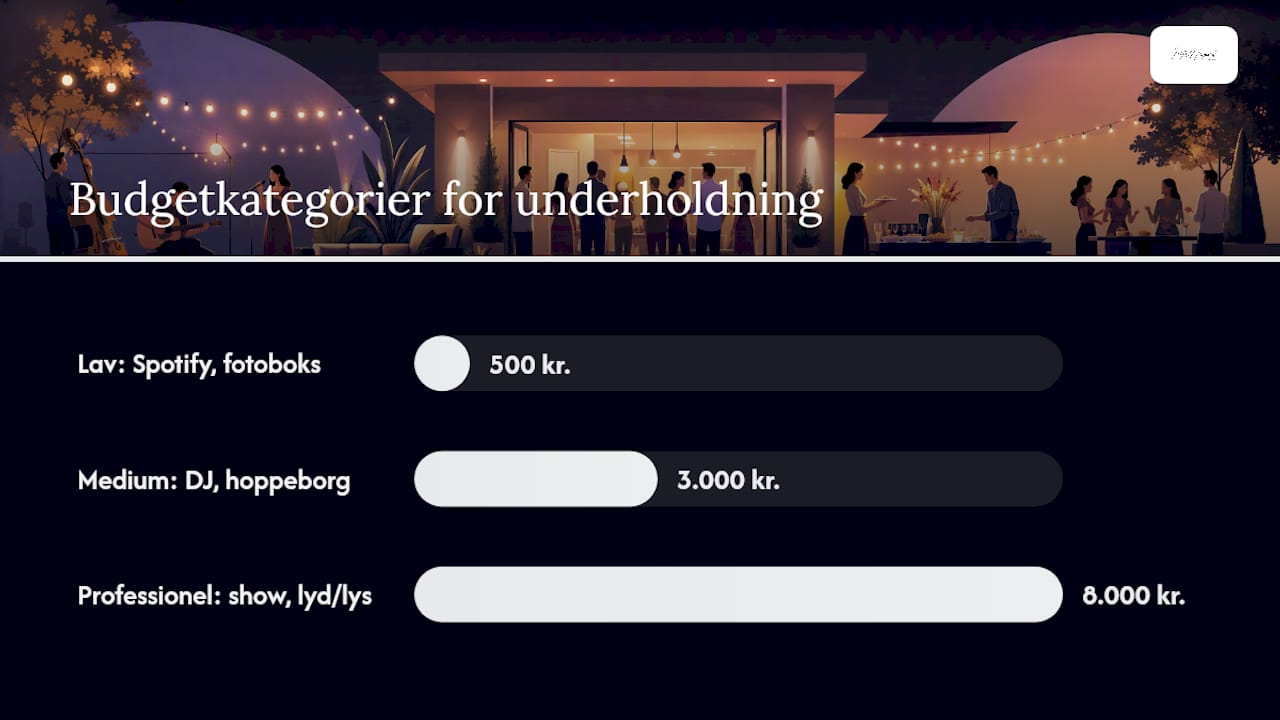 Prisniveauer og budgetrammer til underholdning ved åbent hus-arrangementer