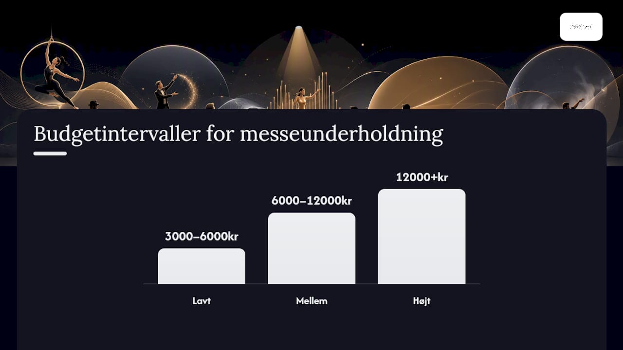 Hvad koster messeunderholdning, og hvad skal du planlægge? — overview diagram