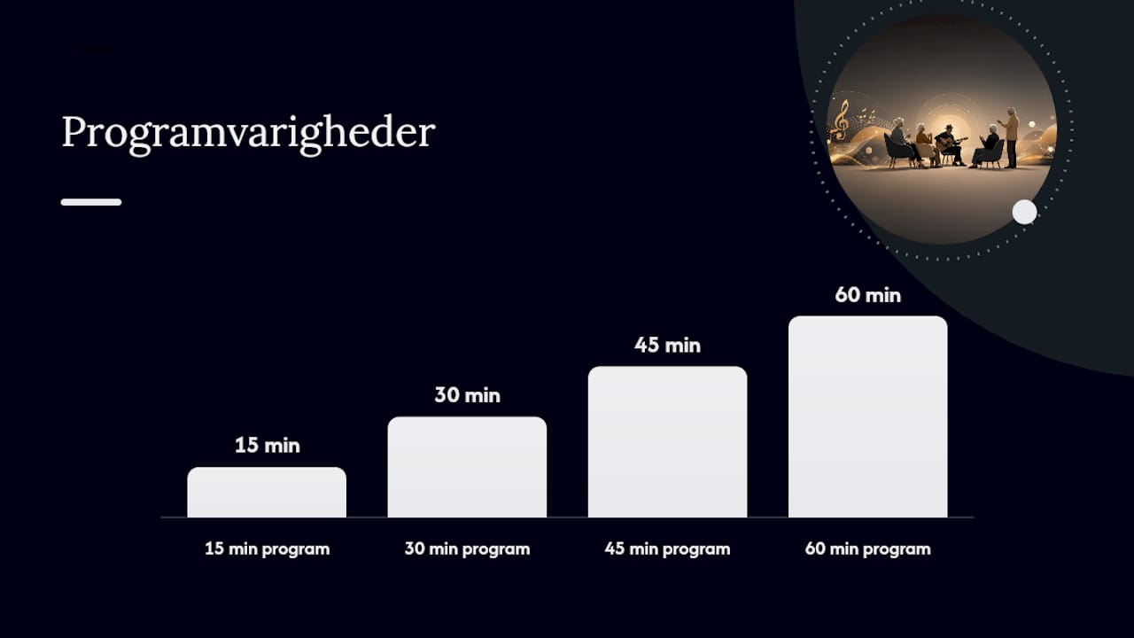 Programskabeloner til 15, 30, 45 og 60 minutter — overview diagram