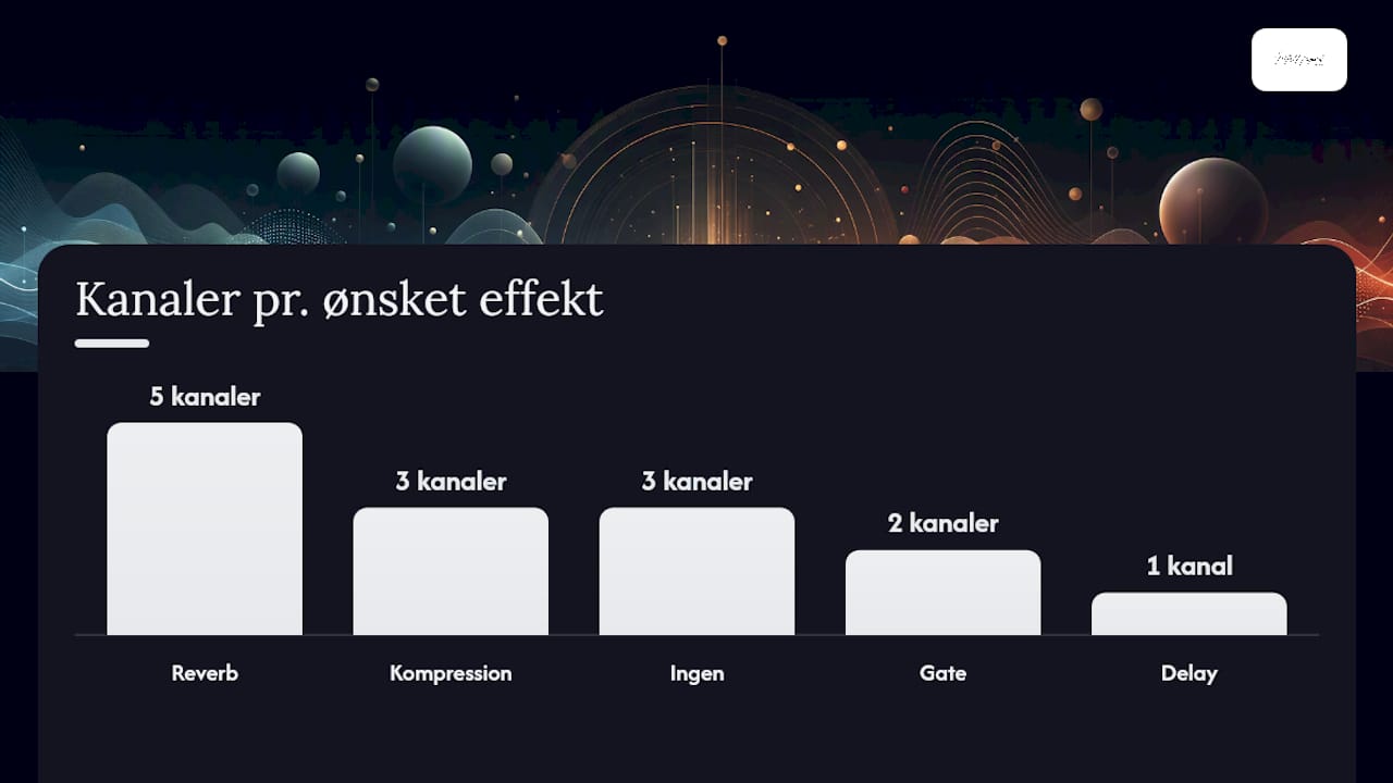 Oversigt over inputliste til liveoptræden