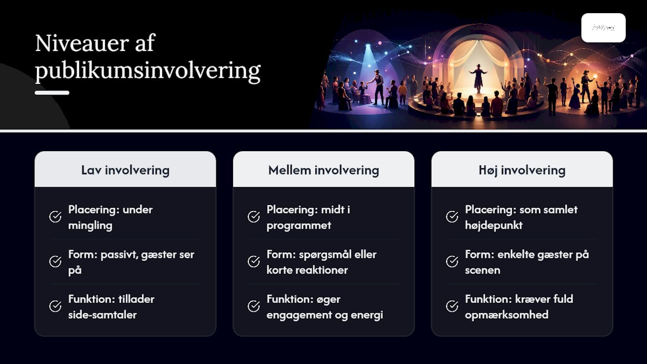 Oversigt over tre niveauer af publikums engagement
