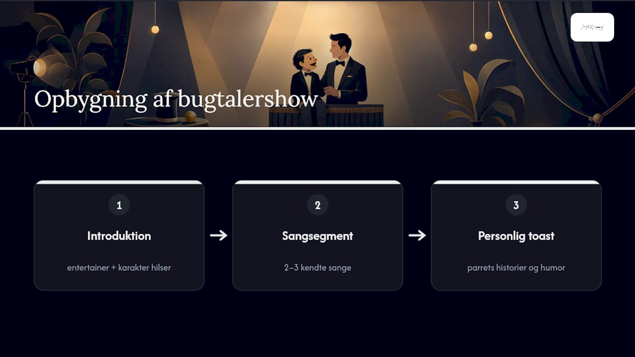 Tretrins opbygning af et dukketeater-show