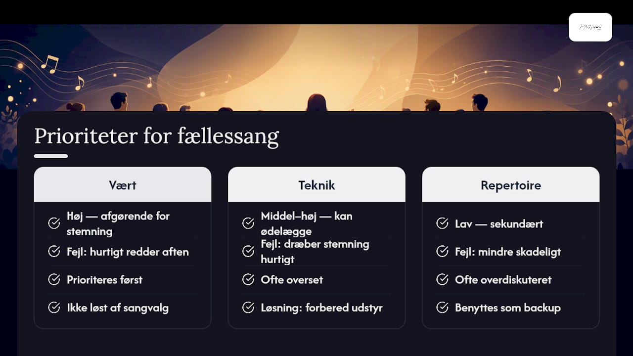 Det, konventionel visdom om fællessang overser — overview diagram