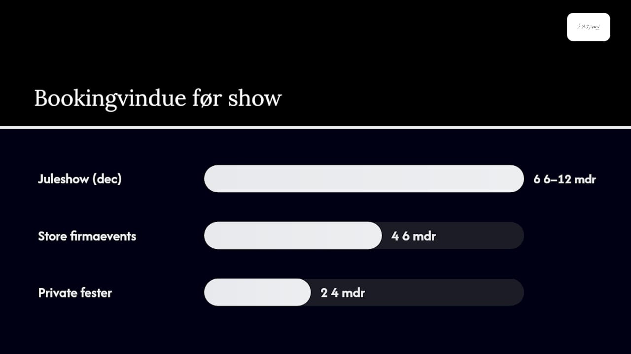 Bookingoversigt for juleshow