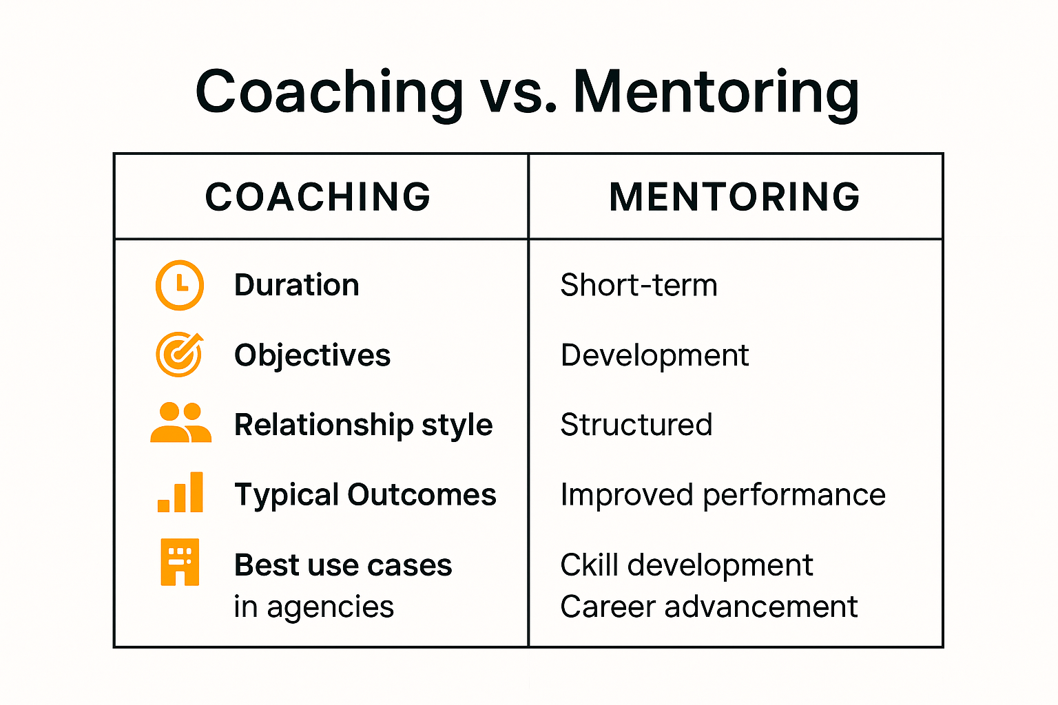 Infographic comparing coaching versus mentoring methods
