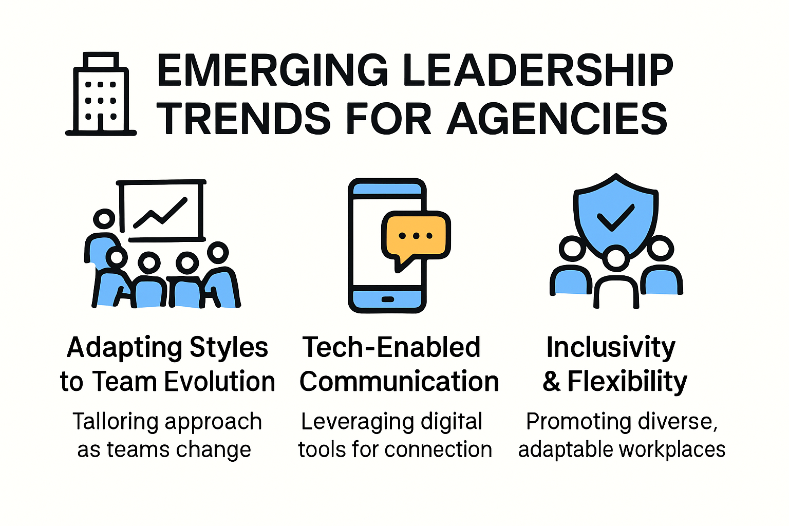 Visual summary of top emerging agency leadership trends