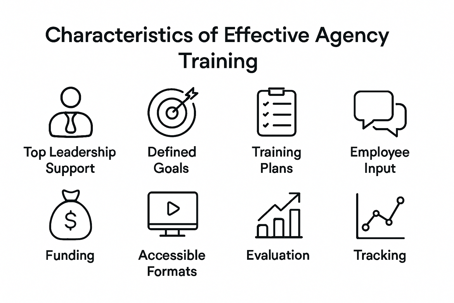 Infographic outlining eight features of effective training