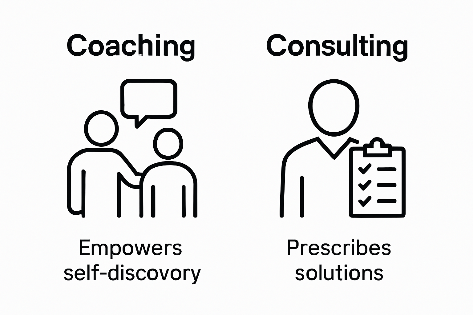 Business coaching versus consulting comparison
