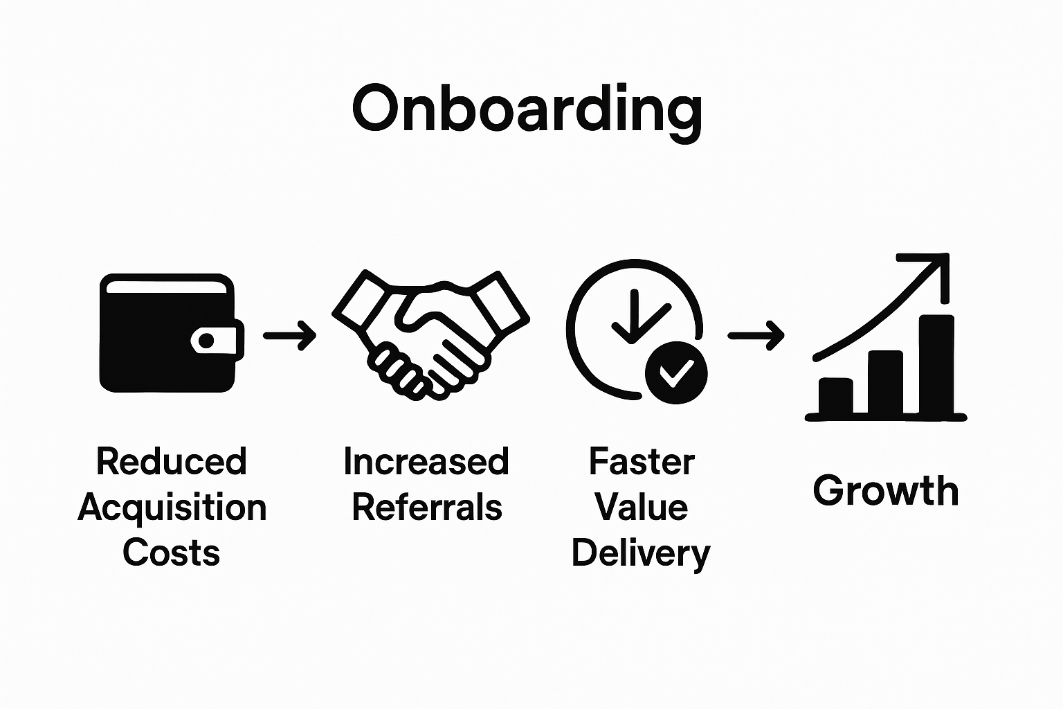 Infographic comparing top client onboarding benefits