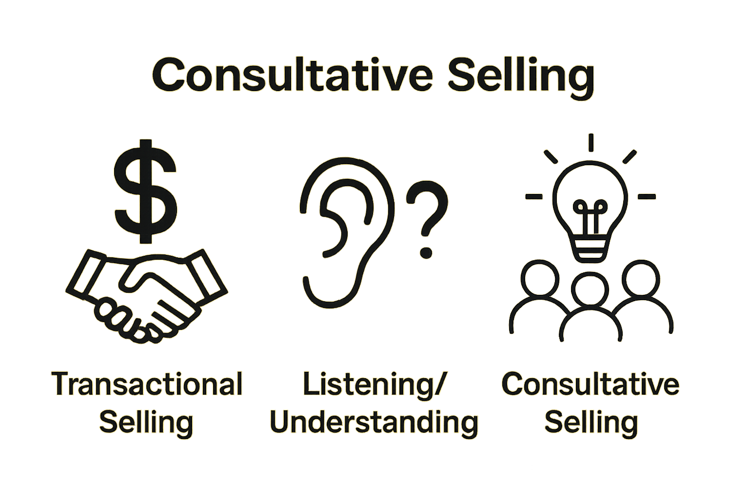 Comparison of traditional vs consultative selling methods infographic