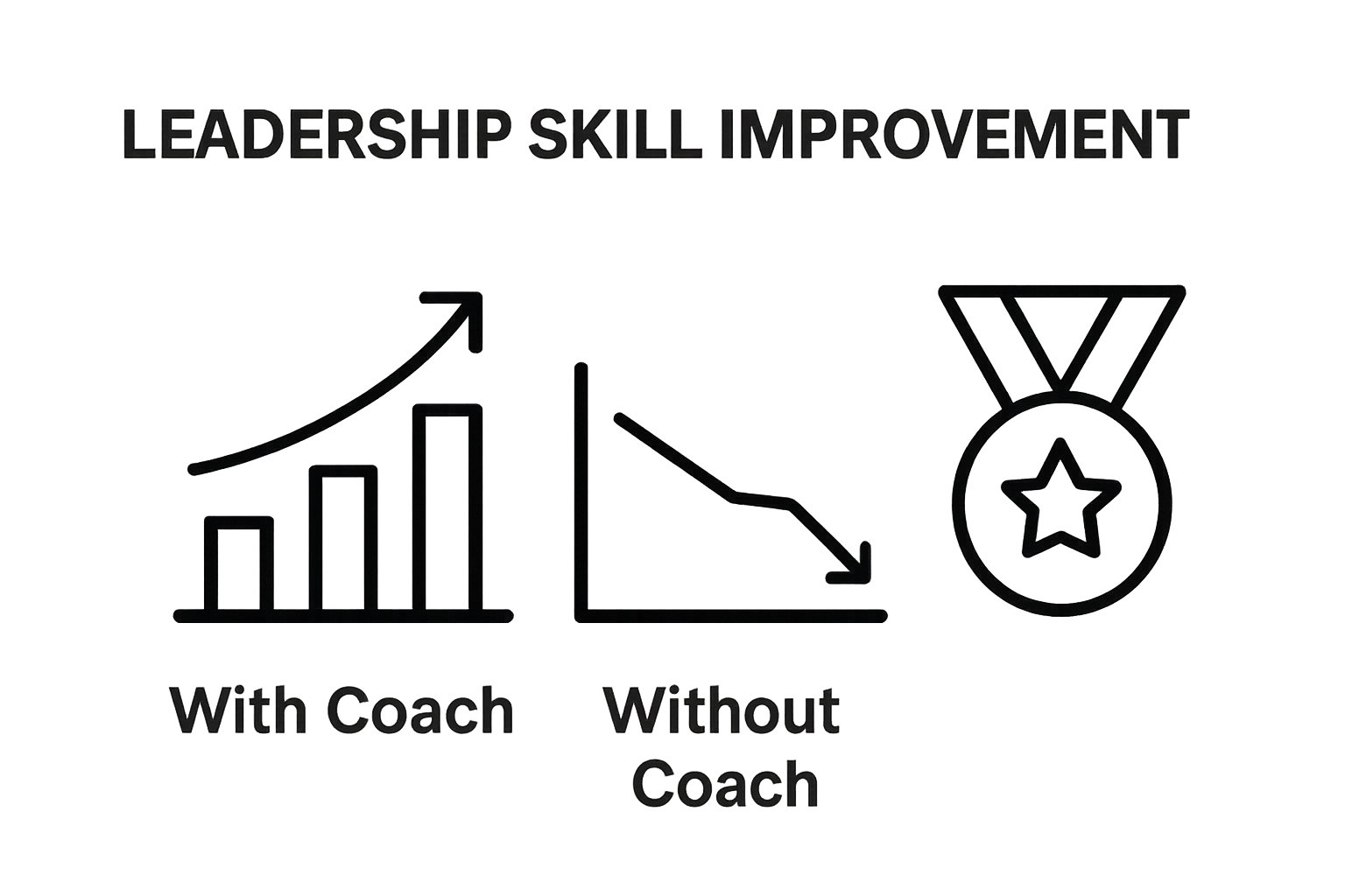 Infographic comparing performance with and without business growth coaching