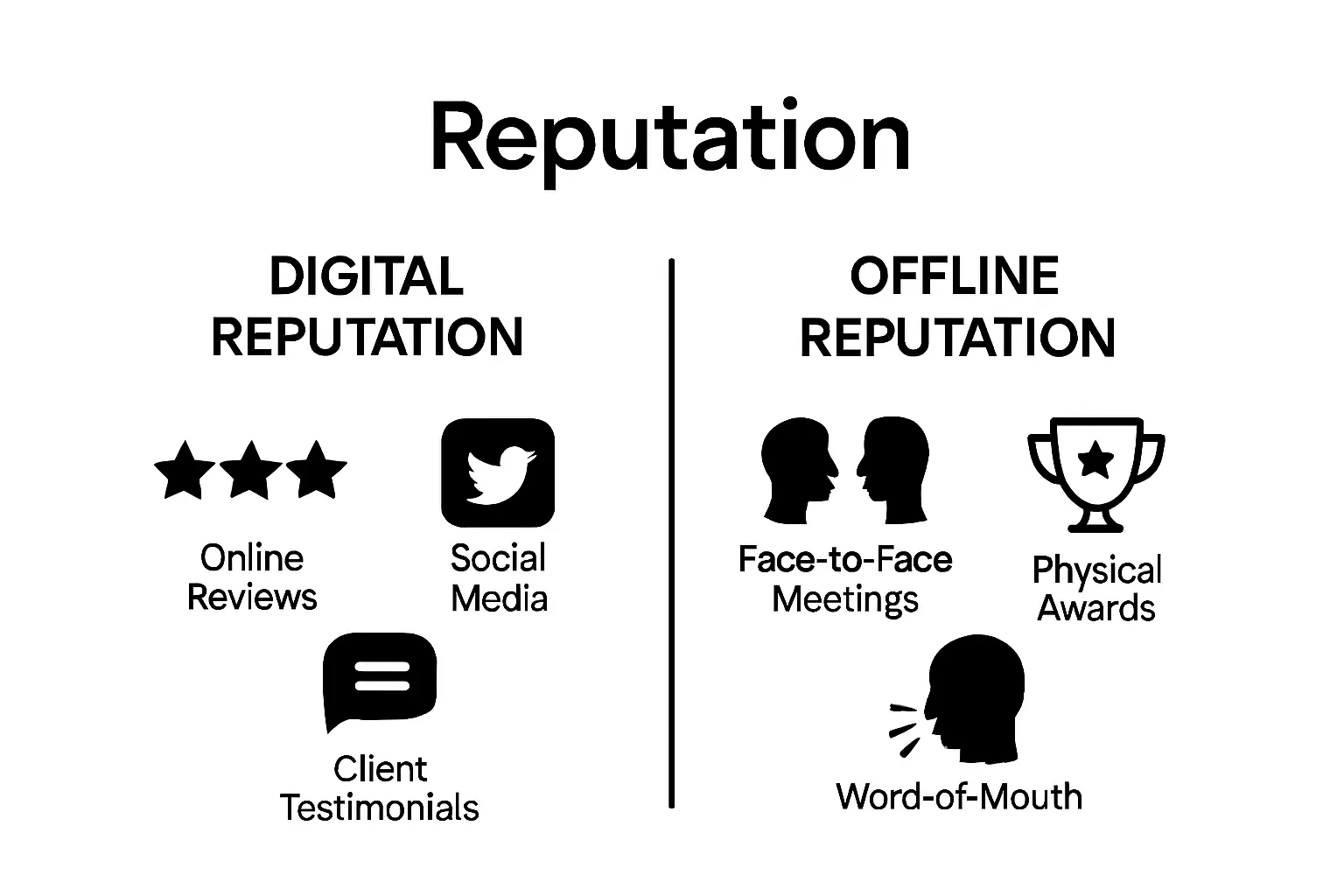 Digital versus offline reputation comparison infographic