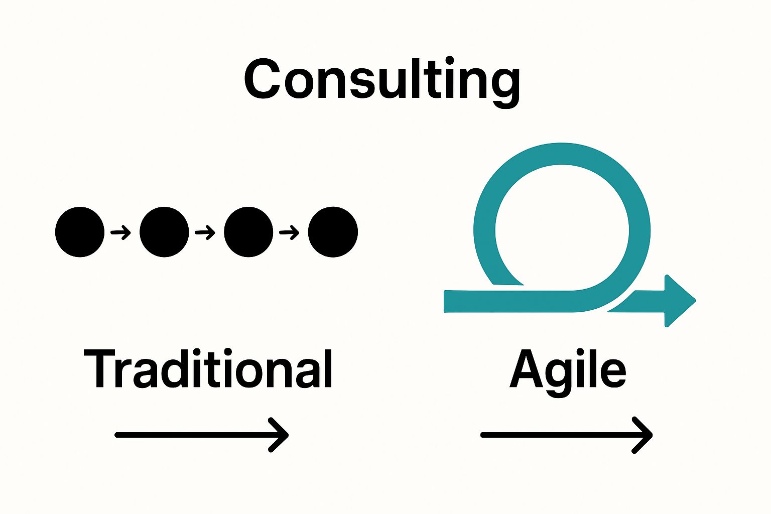 Agile vs traditional consulting comparison with icons