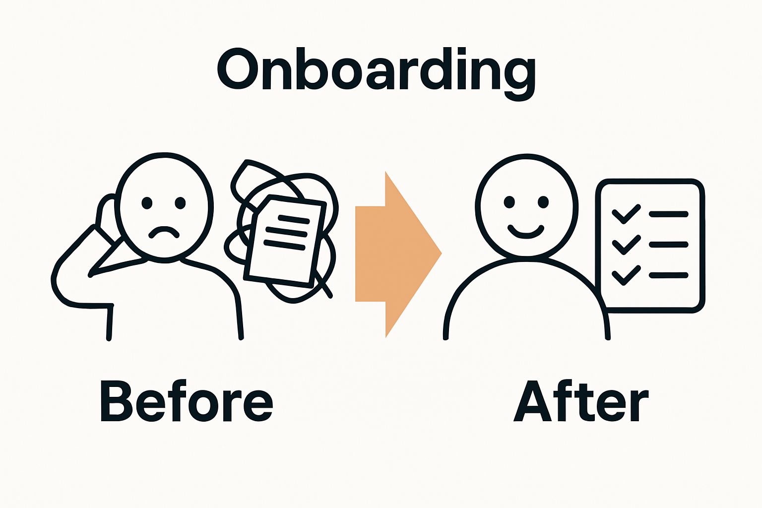 Before and after comparison of agency onboarding with and without checklist