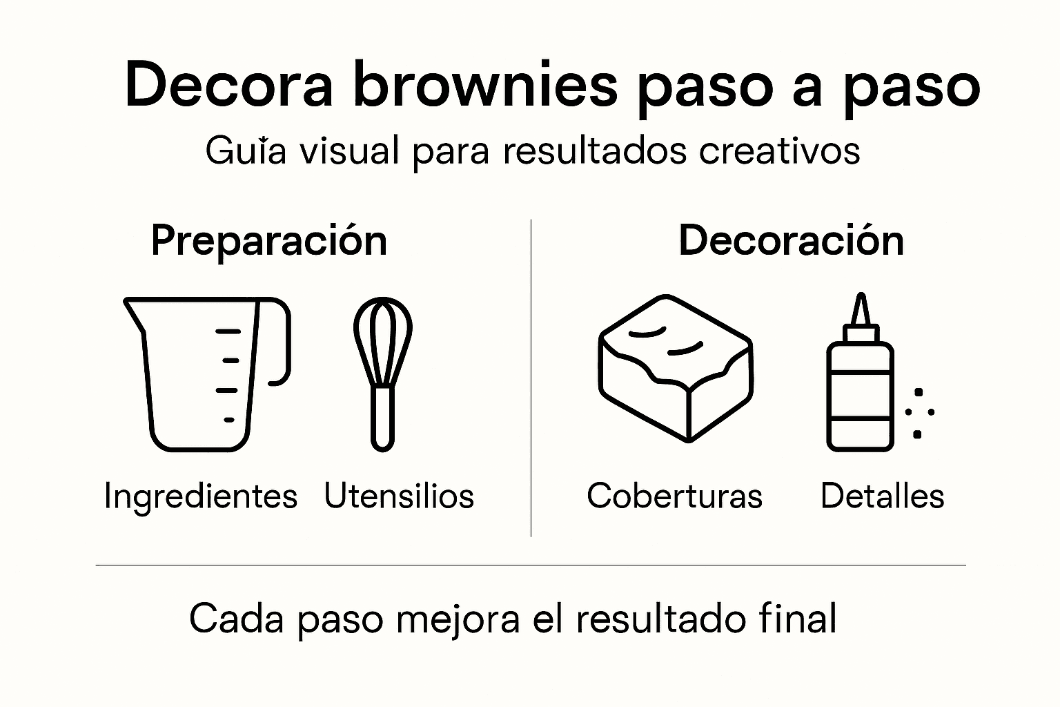 Infografía con los pasos clave para decorar brownies y darles un toque irresistible