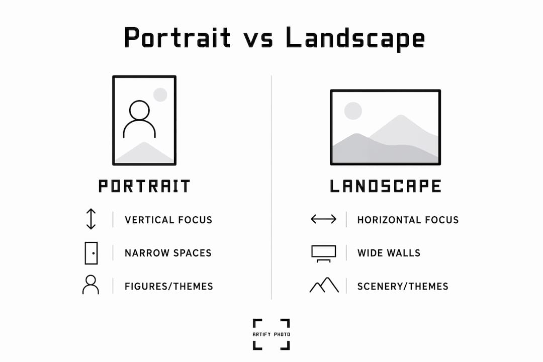 Infographic comparing portrait and landscape wall art features