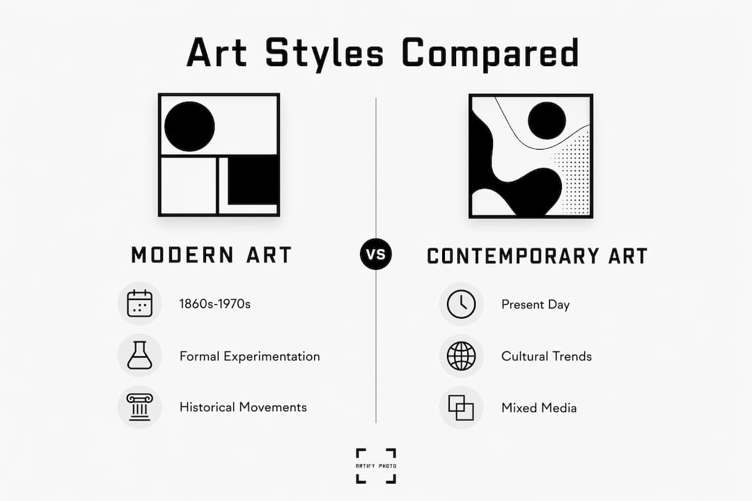 Infographic comparing modern and contemporary art