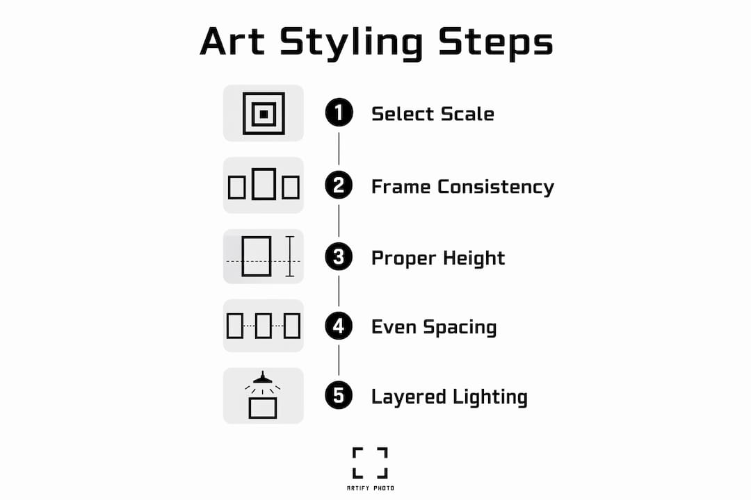 Infographic with five key art styling steps
