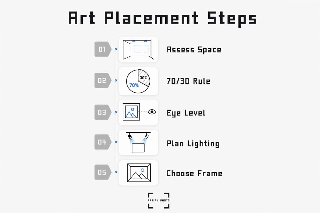 Infographic of art placement steps and tips