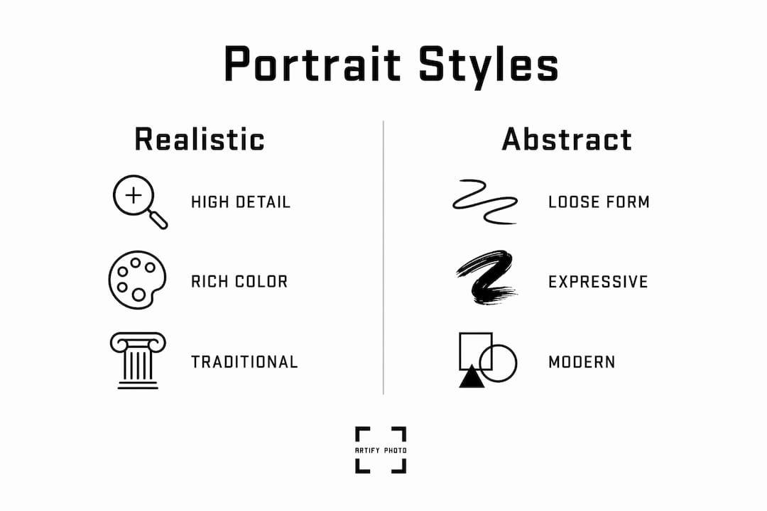 Infographic comparing portrait art styles