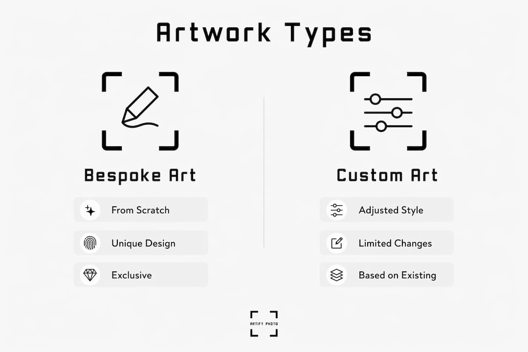 Infographic comparing bespoke and custom artwork