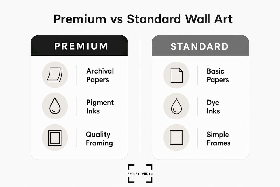 Comparison infographic of premium versus standard wall art