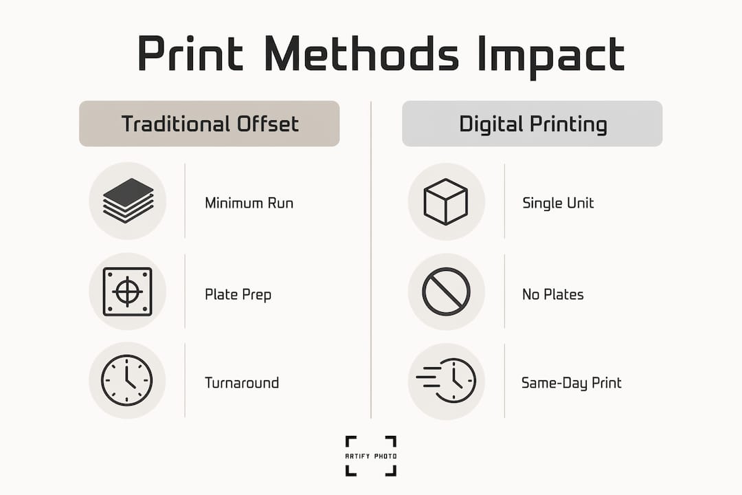 Infographic comparing traditional offset vs digital printing