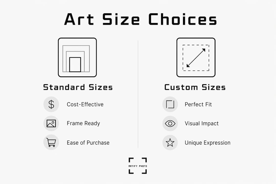 Infographic contrasting standard and custom art sizes