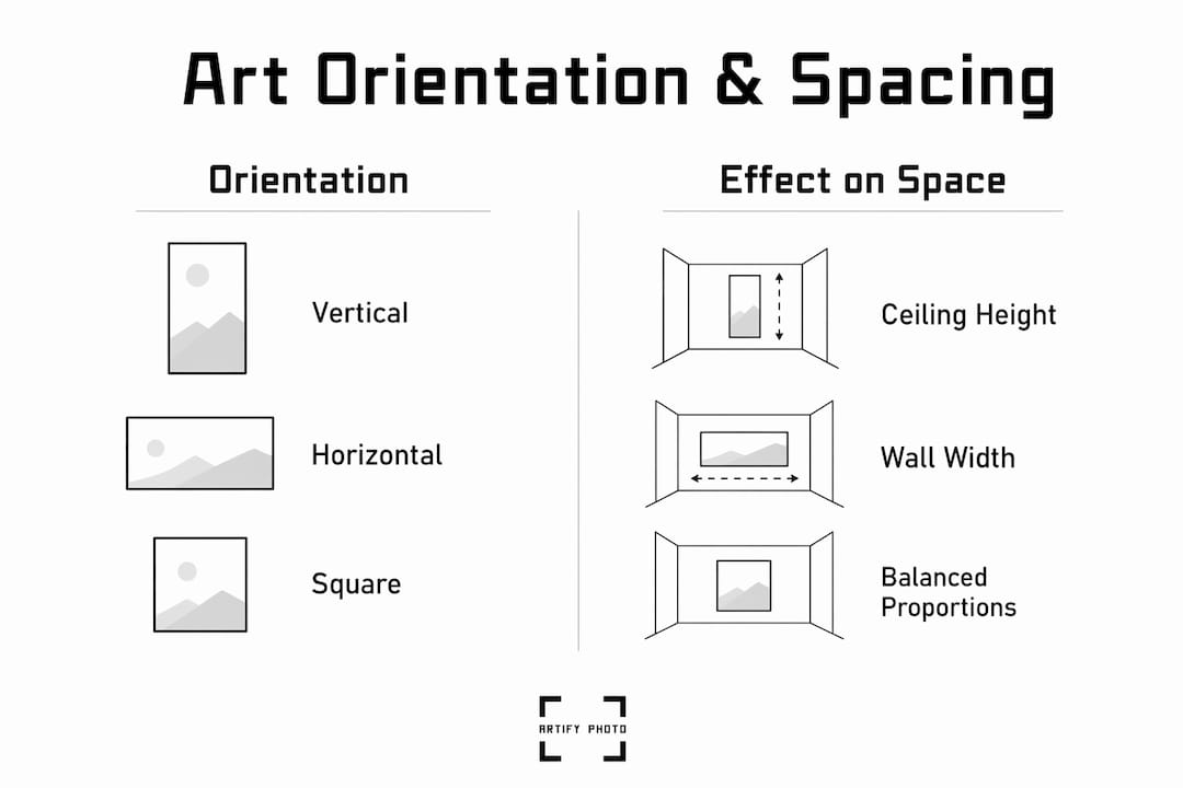Infographic comparing art orientation and effects on room proportions
