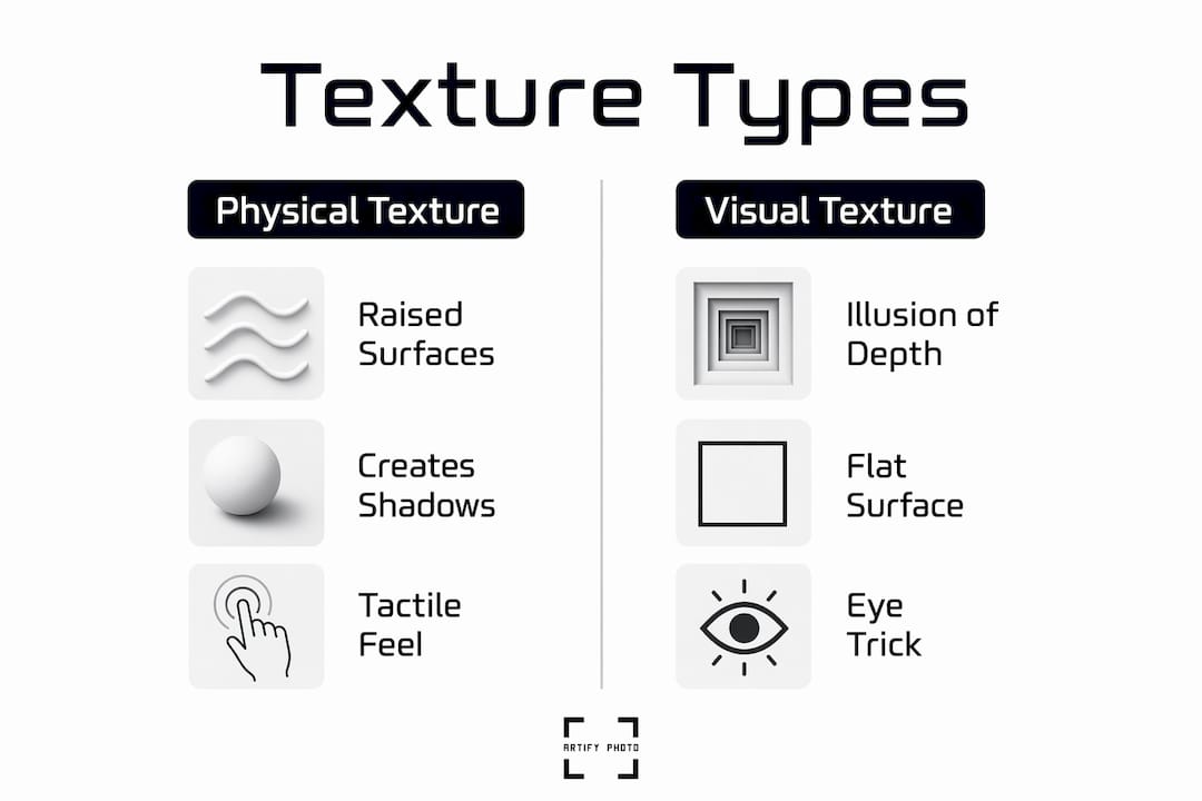Infographic comparing physical and visual texture in wall art
