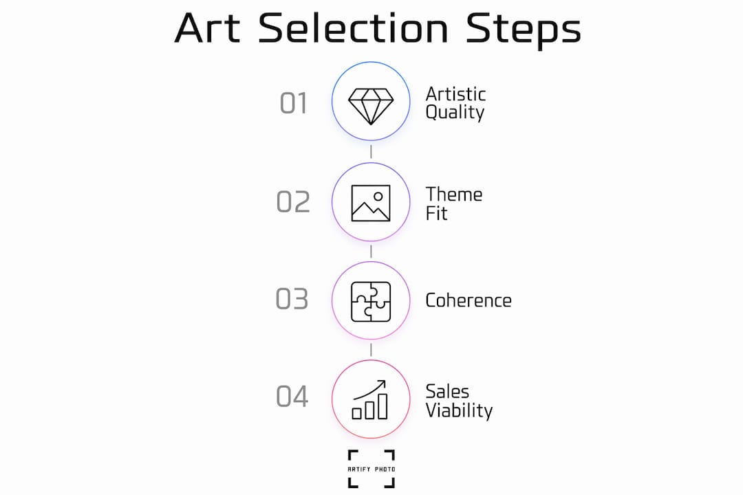 Infographic displaying four key art selection steps