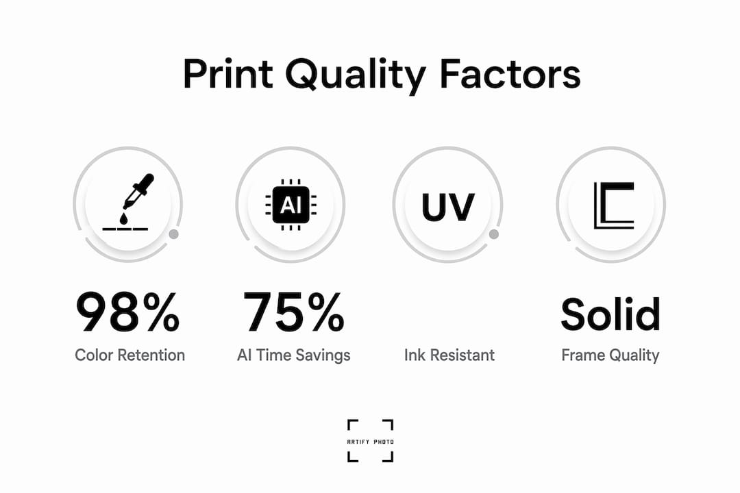 Infographic showing key factors in wall art print quality