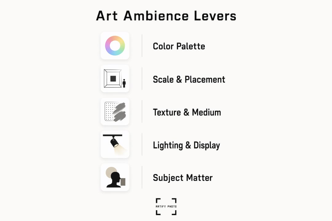 Infographic showing five key factors shaping art ambience