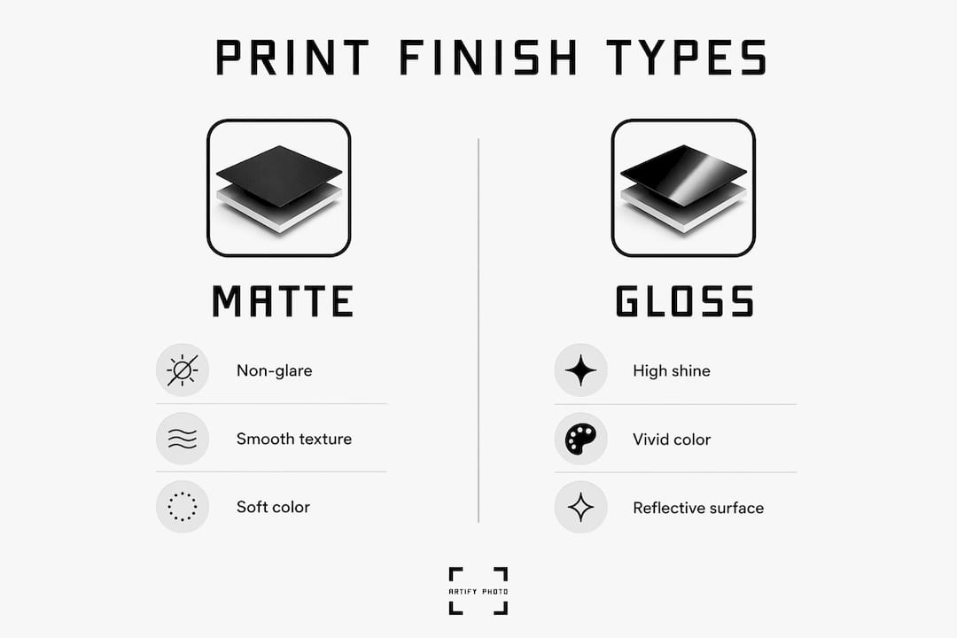 Infographic comparing matte and gloss art print finishes