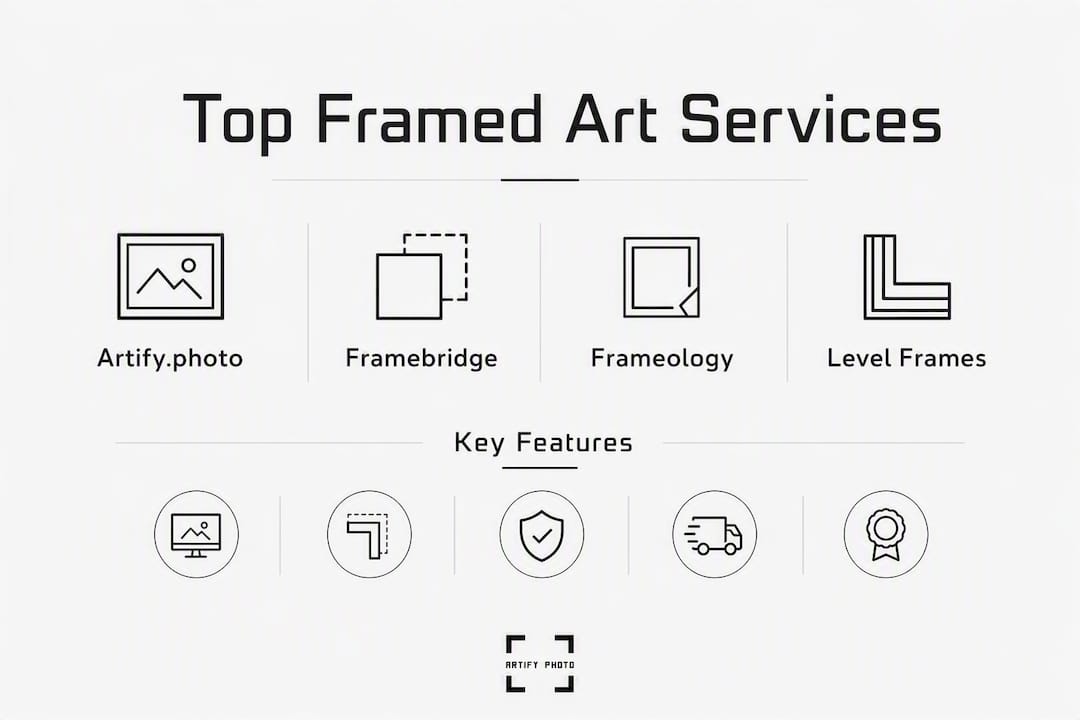 Infographic showing comparison of top framed art services
