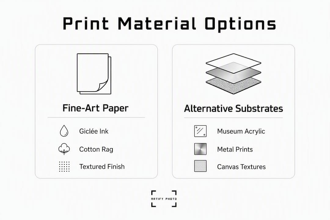 Infographic comparing fine-art paper and alternative substrates