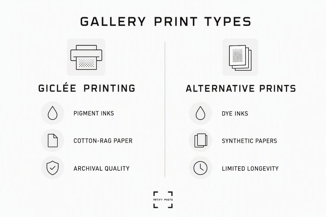 Infographic comparing gallery print types and qualities