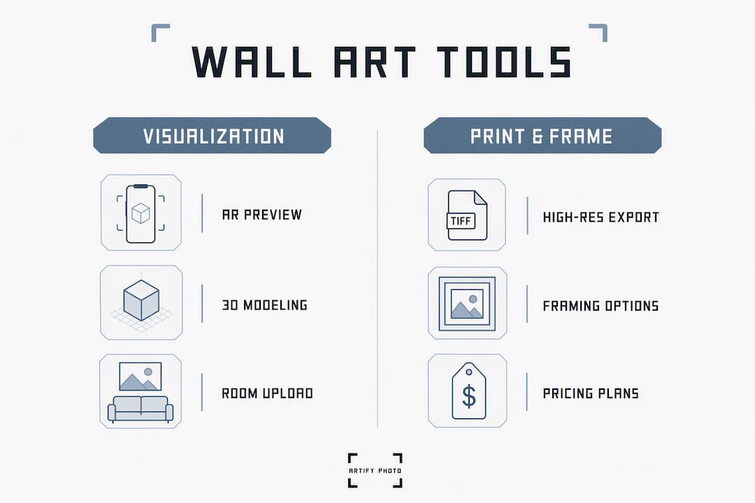 Infographic comparing wall art visualization and print tools