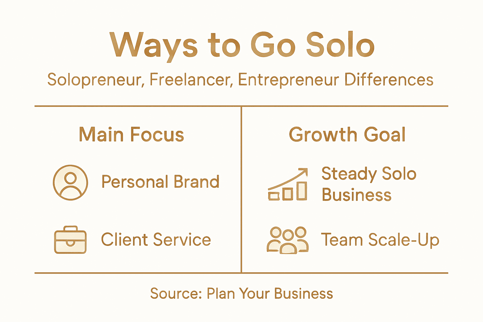 Infographic showing solopreneur versus freelancer comparison
