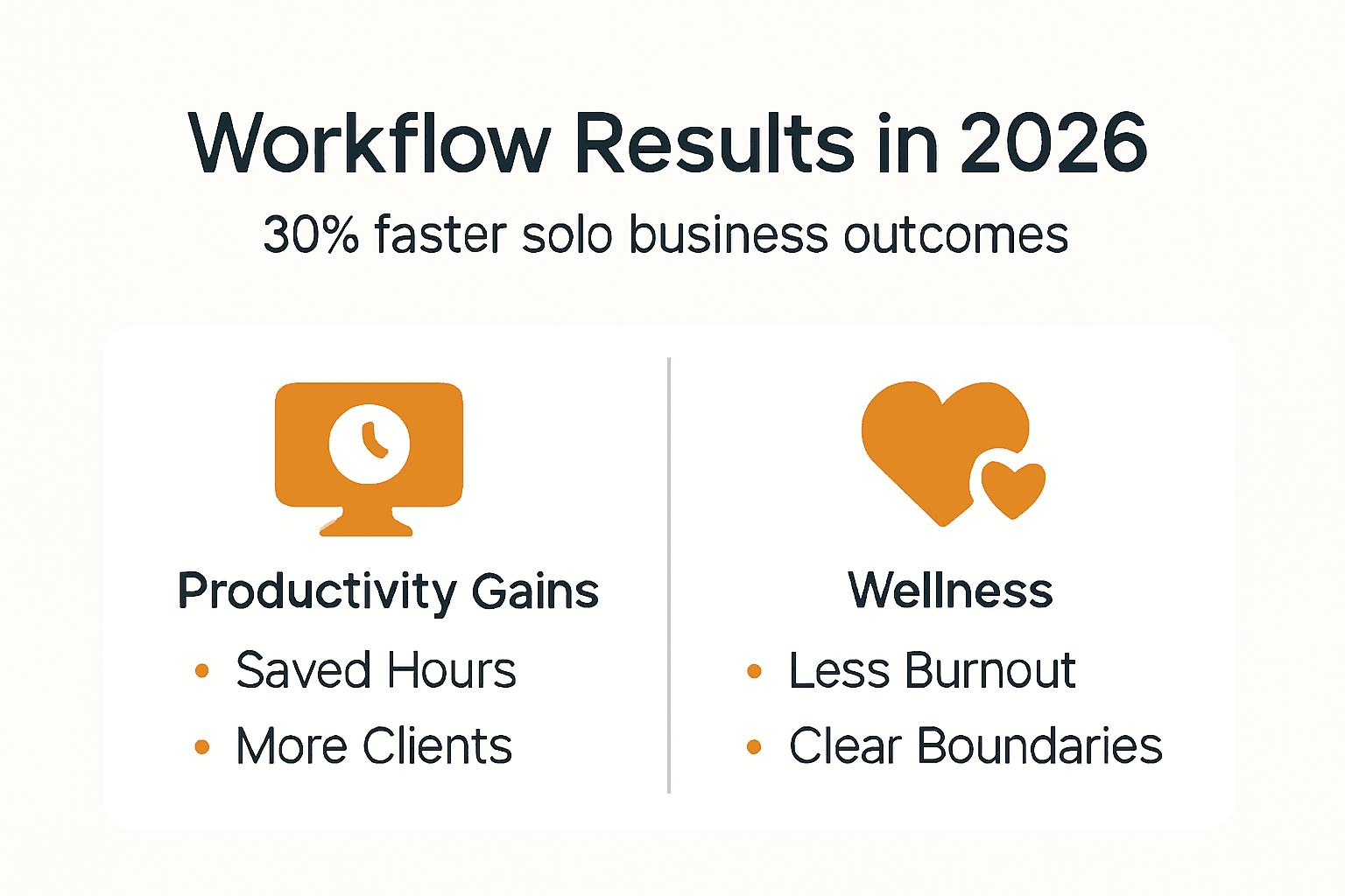 Infographic showing workflow outcomes and benefits