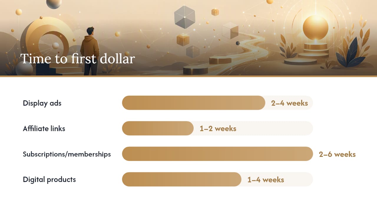 Chart comparing monetization methods by key criteria