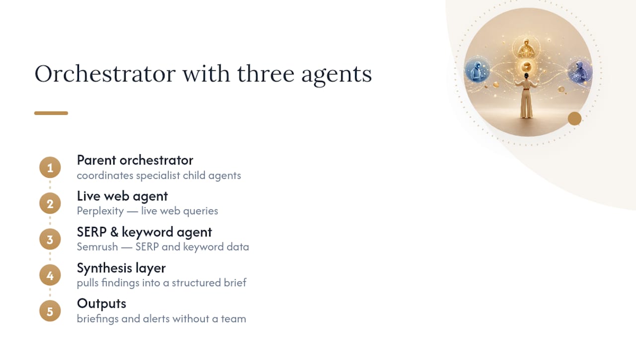 Diagram of AI research tool workflow with agents