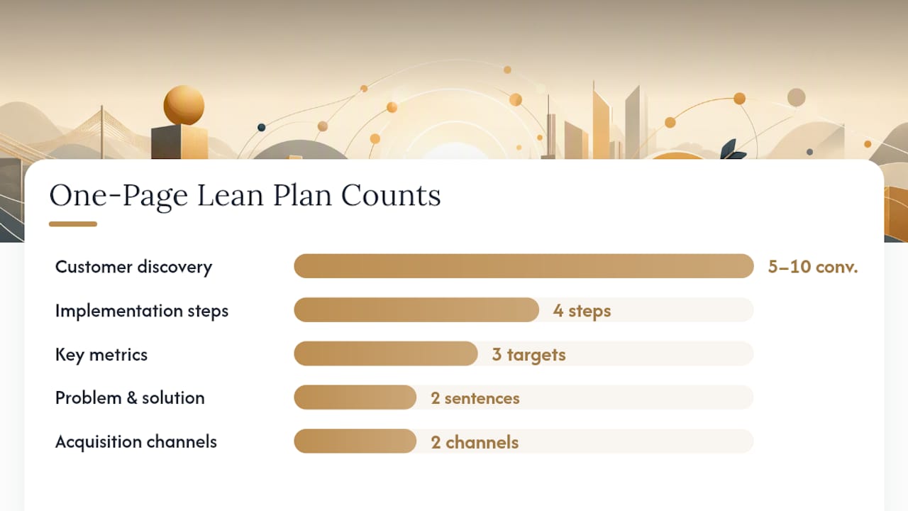What Does a One-Page Lean Plan Look Like for a Solopreneur? — overview diagram