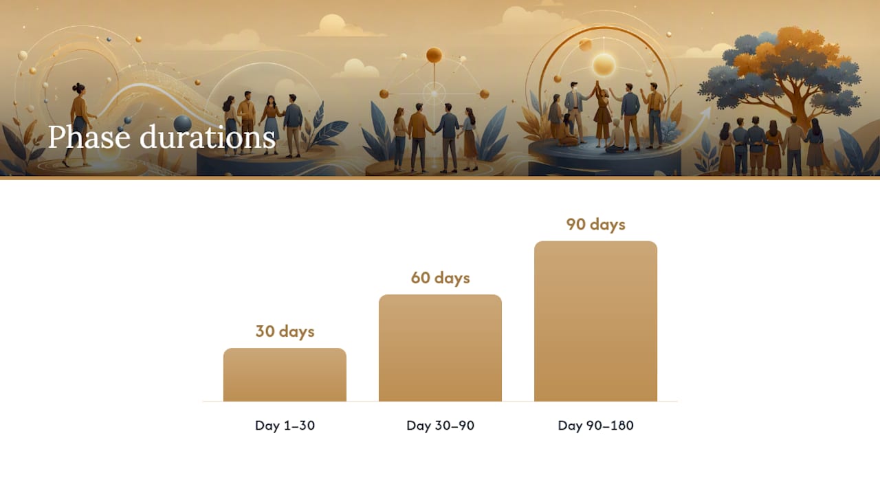 Timeline of community launch goals over six months